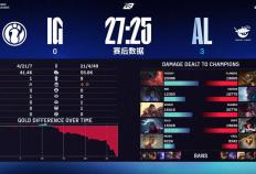 LOL最具人气两支战队，相继被对手横扫，晋级世界赛难度很大！