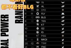 毒奶榜都不看好BLG！LOL战力榜：AL和T1并列第三，第一无人撼动