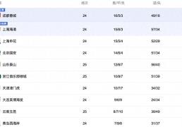 中央5台直播(bō)足球(qiú)时间表：今晚CCTV5直播(bō)中超比赛！附中超赛程表