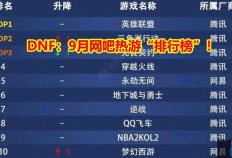 DNF：9月网吧热游“排行榜”！三巨头只剩下LOL，梦幻前进3名