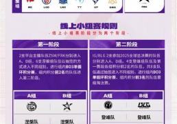 LOL：德玛西亚杯最新赛制与LPL休转动态汇总