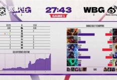 LOL-德玛西亚杯小组赛：LNG力克WBG