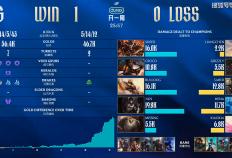 LPL春季赛：LNG横扫UP，继续三连胜