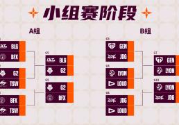 全球先锋赛：A组B组LPL、LCK将上演二番战？