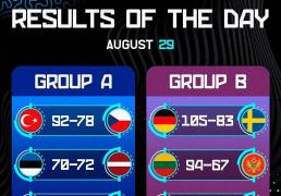 欧洲(zhōu)杯男籃(lán)小组赛精彩(cǎi)看点集锦