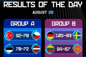 欧洲(zhōu)杯男籃(lán)小组赛精彩(cǎi)看点集锦