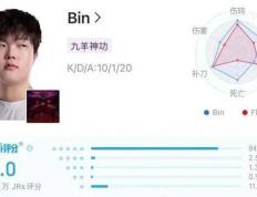 LPL数据刺客遭群嘲，LPL第一名诞生，LOL官方会定制冠军么？