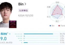 LPL数据刺客遭群嘲，LPL第一名诞生，LOL官方会定制冠军么？
