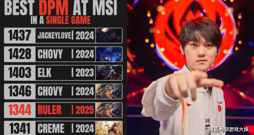 Msi分均输出历史排行榜，JKL排名第一，力压ELK和ruler
