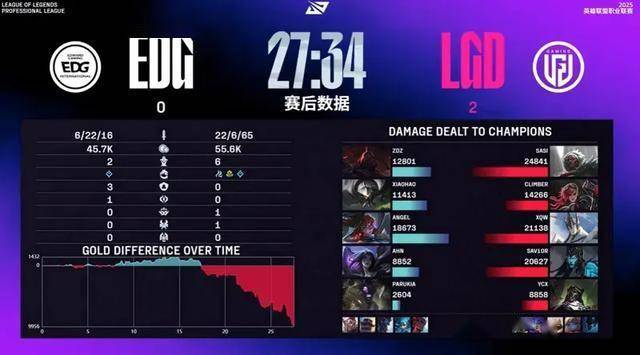 LPL水鬼战队再现，LPL全(quán)神班击败“一生之敵(dí)”，LPL嘴硬(yìng)选手誕(dàn)生