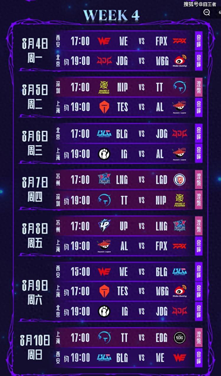 LPL第三(sān)堦(jiē)段：TES横扫WBG，保持LPL积分榜第一(yī)