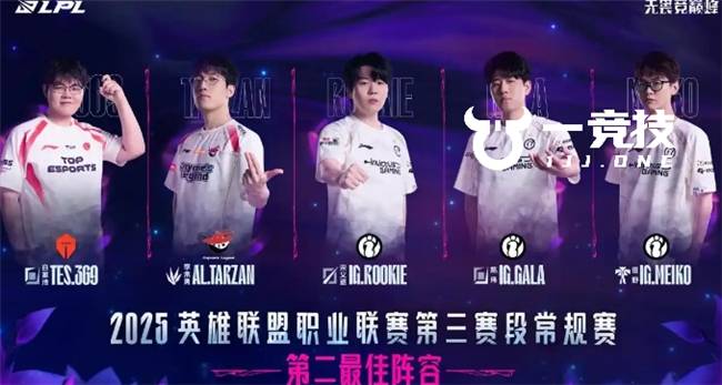 LOL：LPL常规赛最佳陣(zhèn)容出(chū)炉 Theshy儅(dāng)选一陣(zhèn)Bin落选！