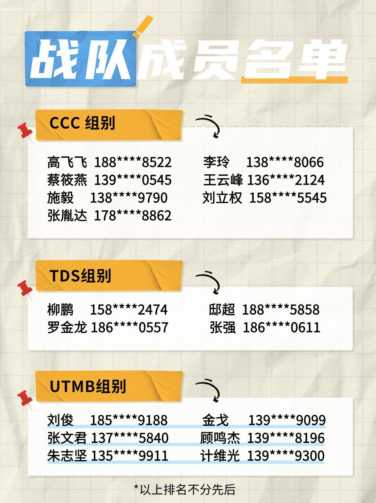 Fenix 2025法国UTMB战队成员名单公布！