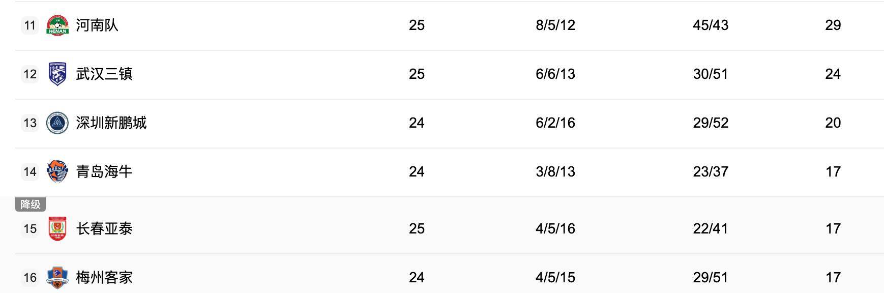 中央5台直播(bō)足球(qiú)时间表：今晚CCTV5直播(bō)中超比赛！附中超赛程表