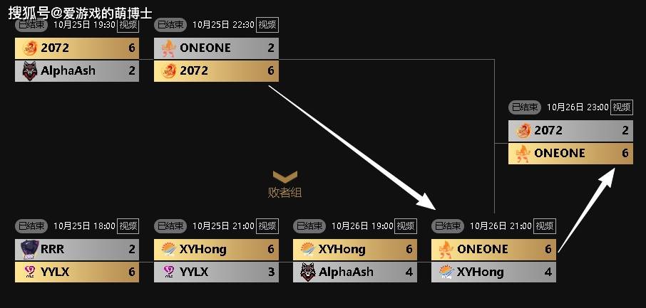 两支老牌劲旅+世界赛新人？坦克世界WCI国服出战名单已经敲定！