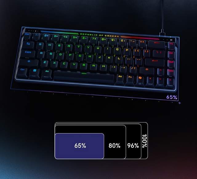 爆(bào)款(kuǎn)清(qīng)单出爐(lú)，这套(tào)ROG外设装备别錯(cuò)過(guò)！