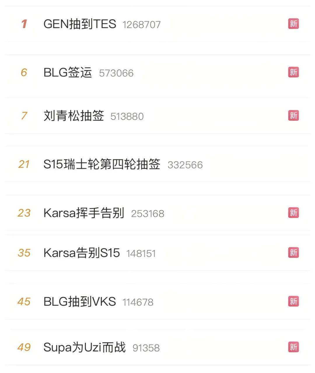 LOL涼(liáng)了成(chéng)最大骗局，LOL世界赛最倒霉戰(zhàn)隊(duì)诞生，LPL弃将複(fù)仇成(chéng)功