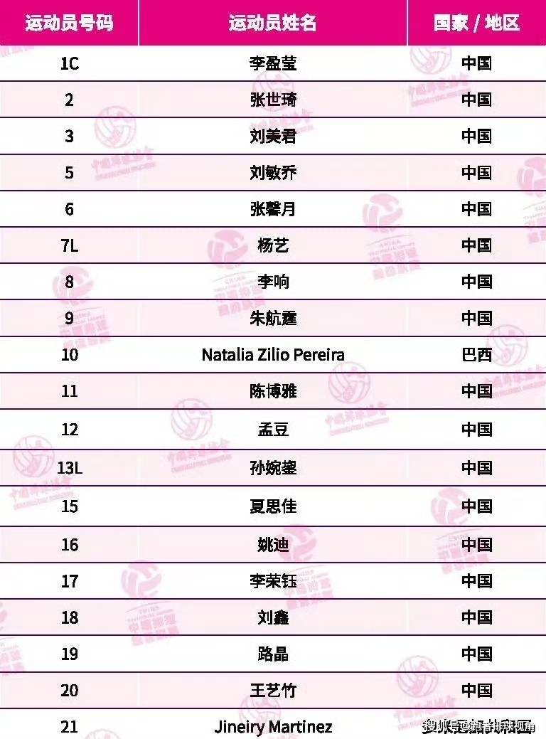 天津女排大名单公布！外援曝光，李盈莹只是挂名，自由人易主