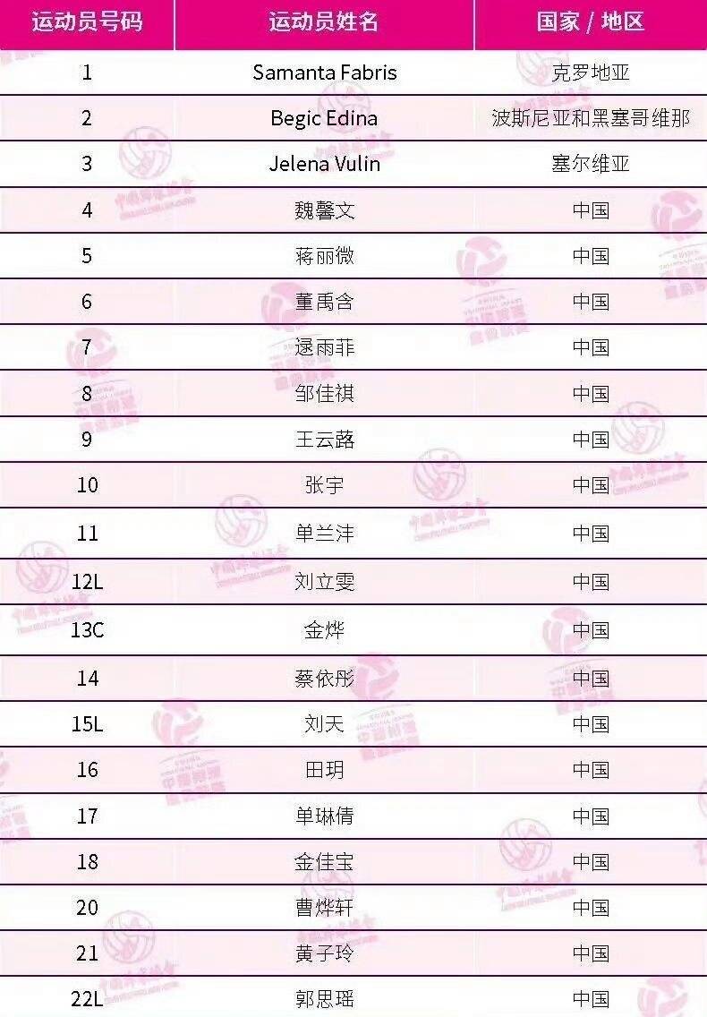 意外(wài)！女排新貴(guì)公开最新名单，天津自由人被挖(wā)角，名帅外(wài)孫(sūn)也在列