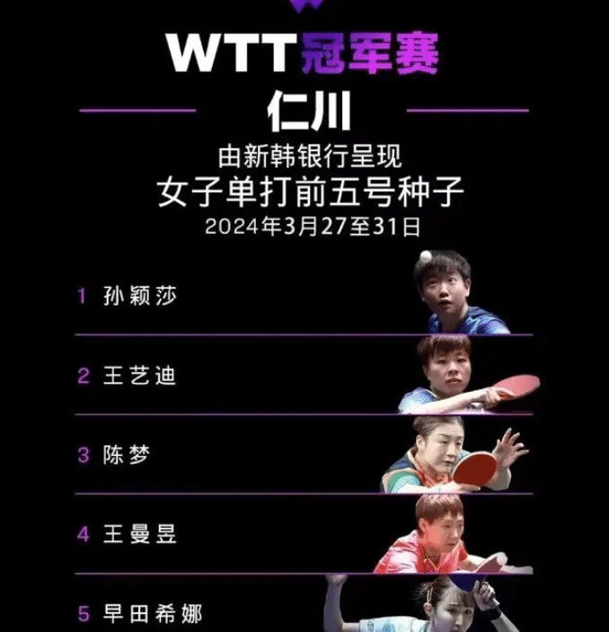 国乒最新赛程，仁川冠军赛赛程出炉，王曼昱孙颖莎比赛时间敲定