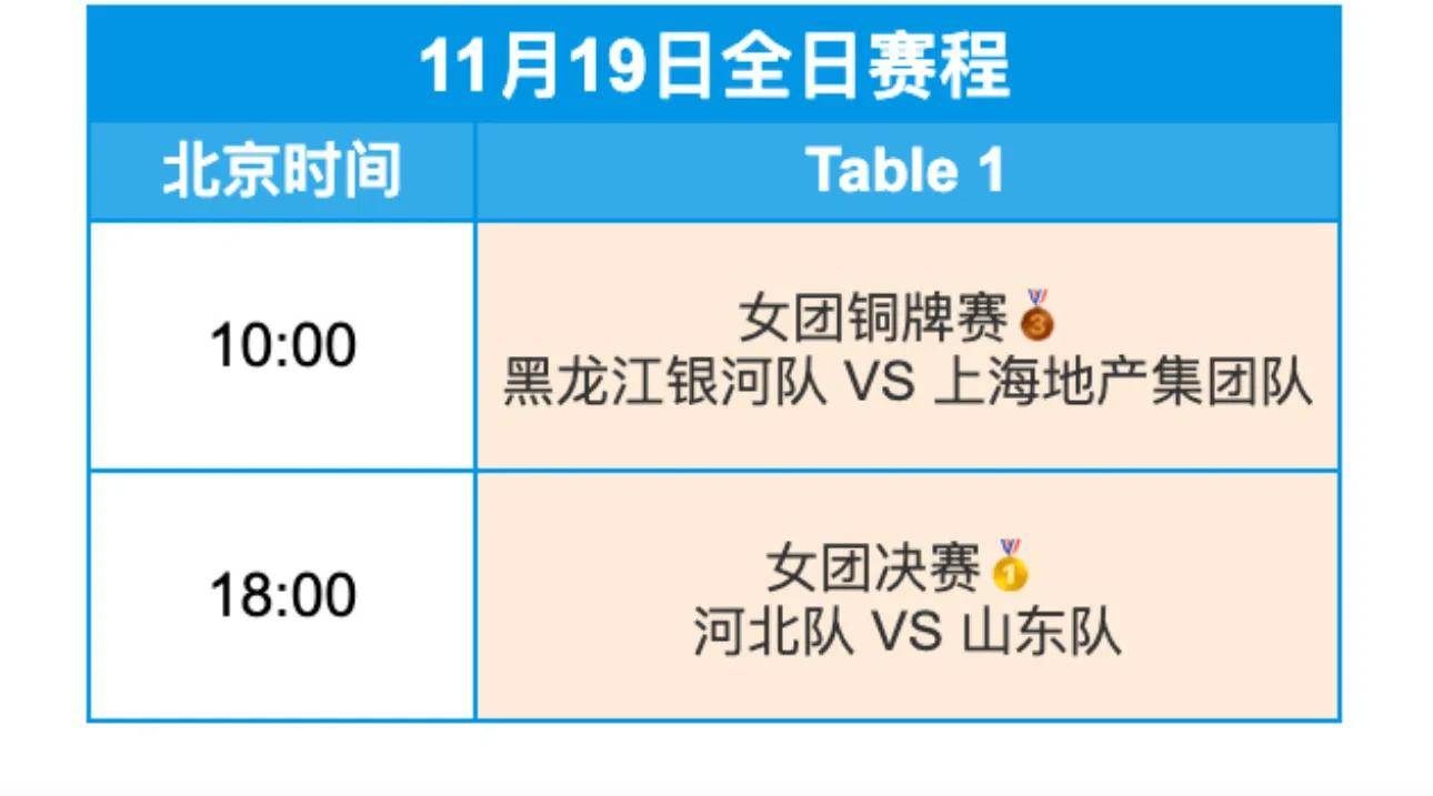 最新！全运会乒乓球决赛赛程！女队决赛对阵表，男队决赛赛程时间