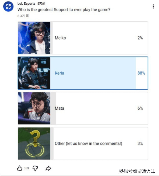 谁是LOL最佳辅助选手，官方发起投票，meiko只排名第三